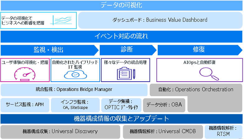 Operations Bridge Suite　概要図