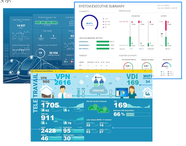 Business Value Dashboard　画面イメージ