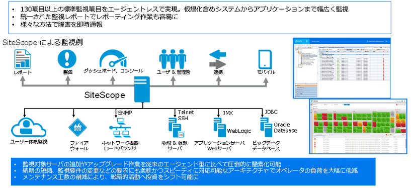 SiteScope　概要図