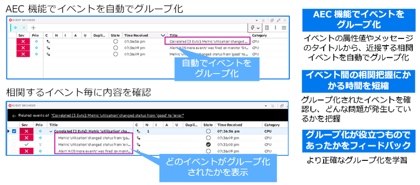 OPTICデータレイク　概要図