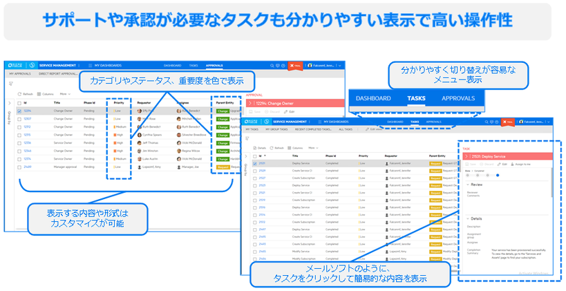 サポート・承認画面　概要図