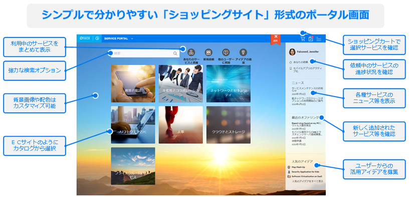 セルフサービスポータル　概要図