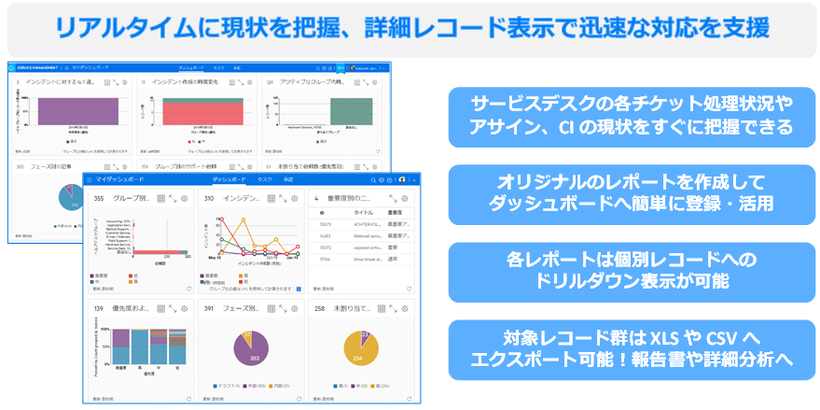 ダッシュボード・レポート　概要図