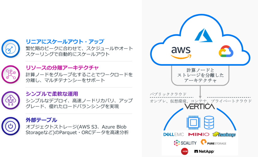 クラウドでも、オンプレでも先進的なアーキテクチャでデプロイ