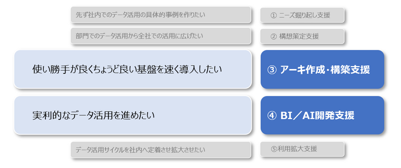 早期立ち上げと高品質を両立します