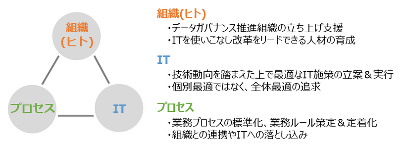 利用拡大支援 コンセプト