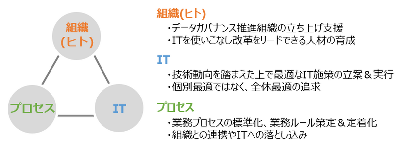 利用拡大支援　コンセプト