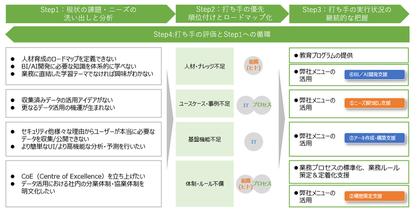 利用拡大支援　概要