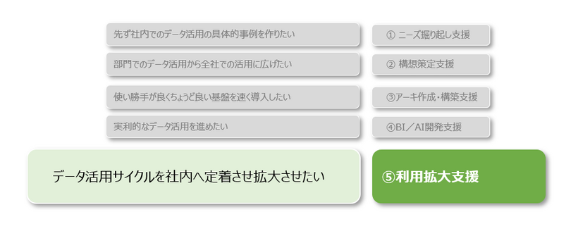 お客様の状況・企業風土に合わせた適切な進め方をご提供