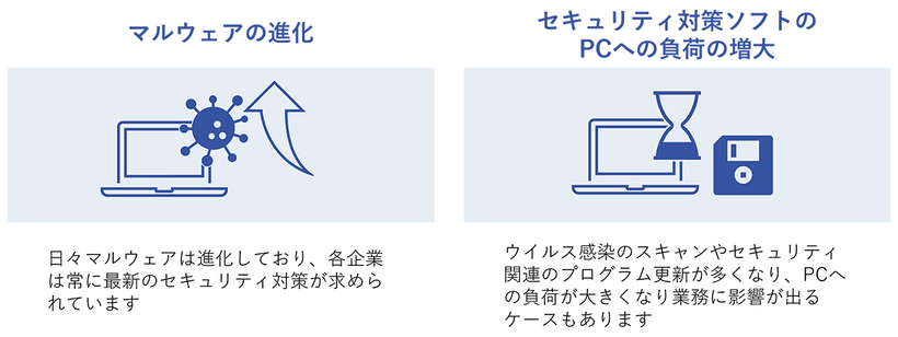 課題