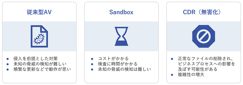 現行のソリューションではファイル保護の対策は不十分