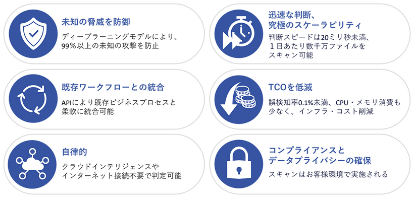 アプリケーション経由でクラウドやバックエンドシステムへ脅威が侵入することを未然に防ぐ