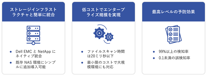 大切なデータを脅威の侵入から保護します