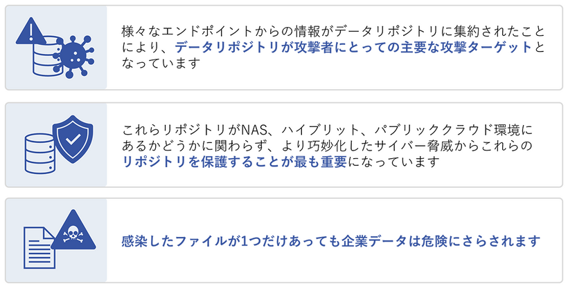 高まるNASセキュリティの必要性 概要
