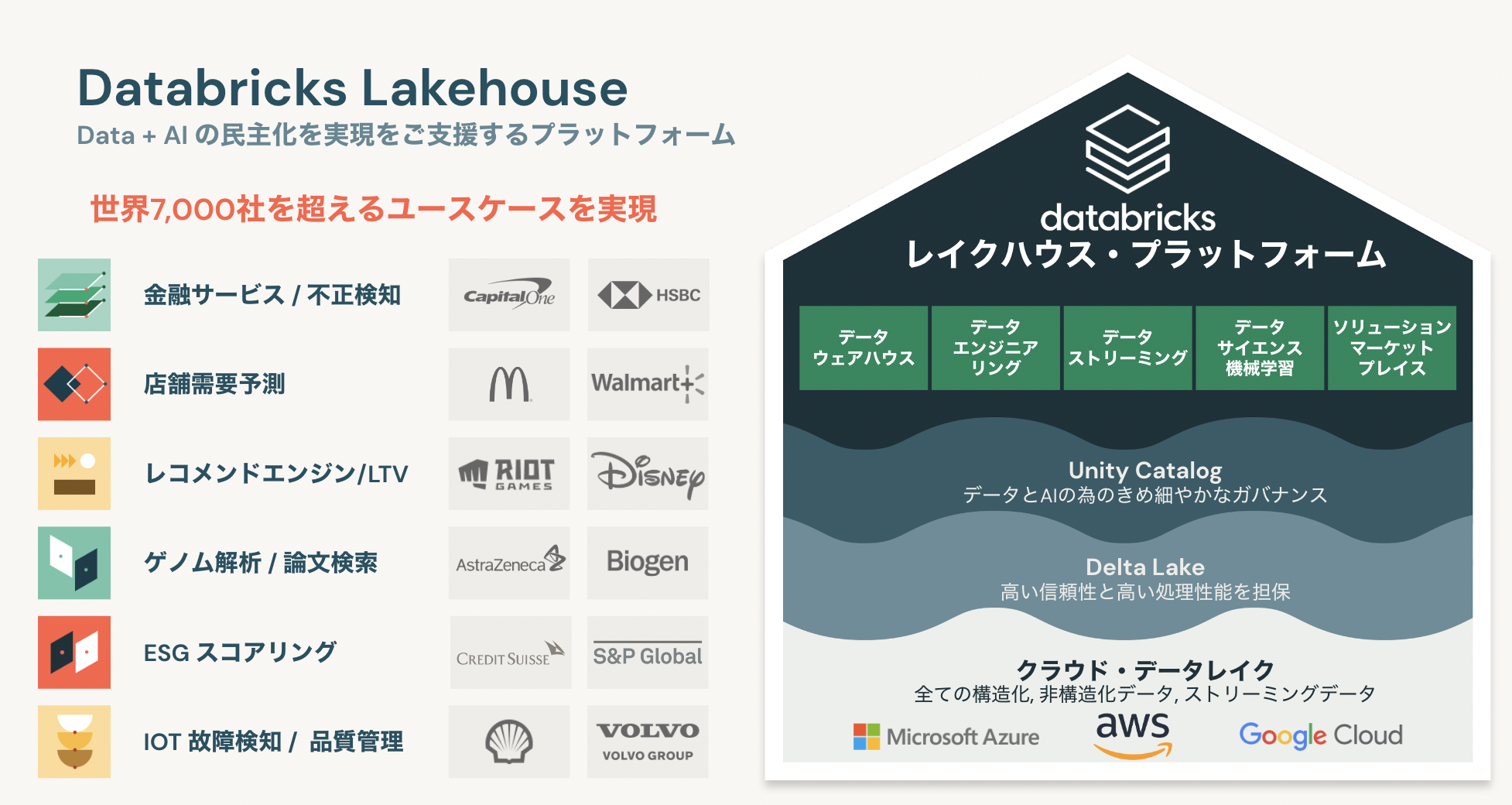 「Databricks Lakehouse」データ＋AIの民主化実現をご支援するプラットフォーム