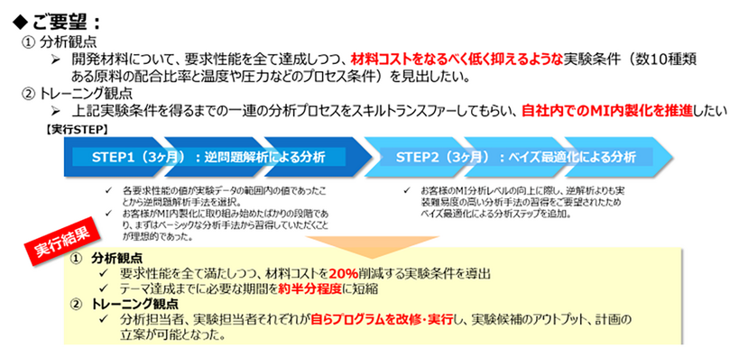 当社の取り組みのご紹介1