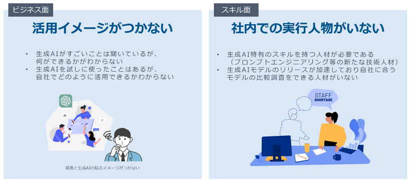 生成AI活用における課題