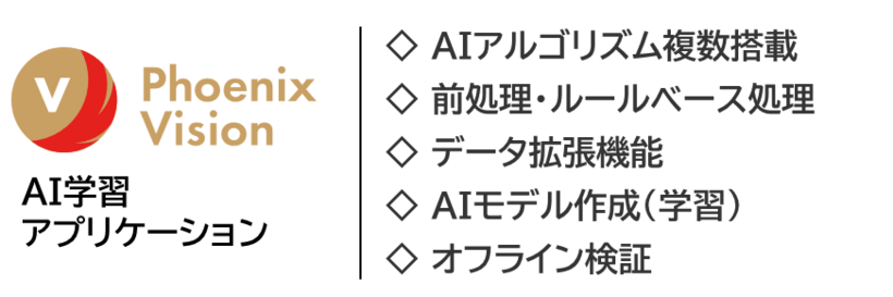 AI学習アプリケーション