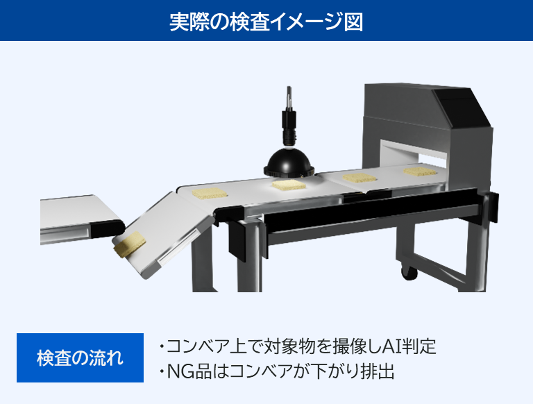 実際の検査イメージイメージ図