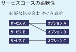 サービスコースの柔軟性