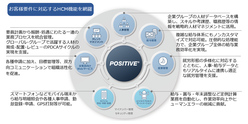 お客様要件に対応するHCM機能を網羅