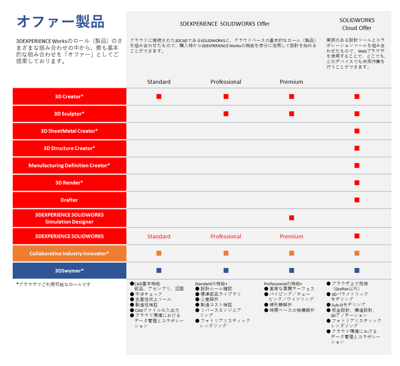 オファー製品