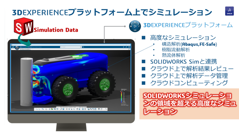 クラウドコンピューティング解析