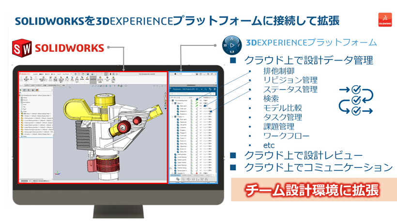 包括的なデータ管理