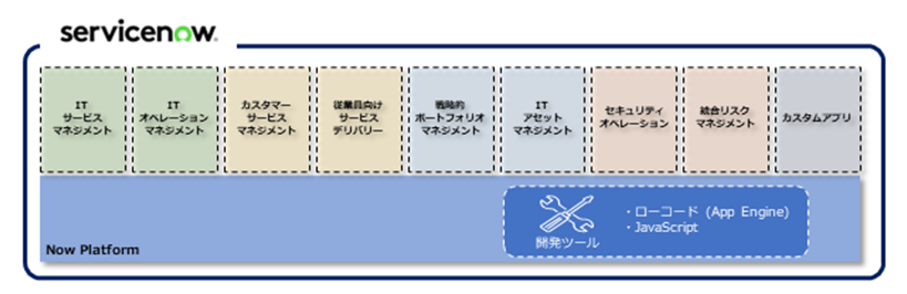 ServiceNowのシステム運用業務の高度化