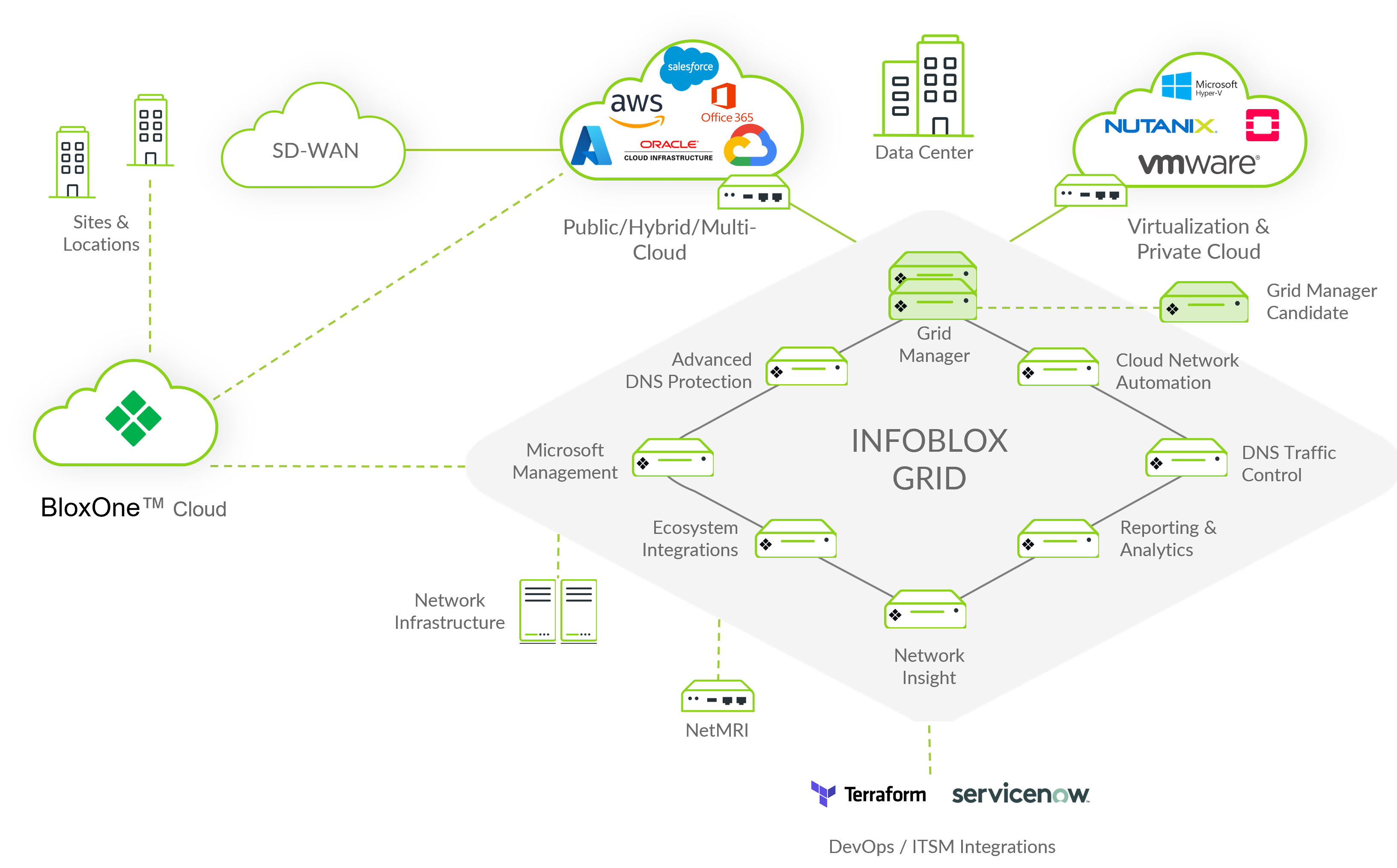 Infoblox導入イメージ