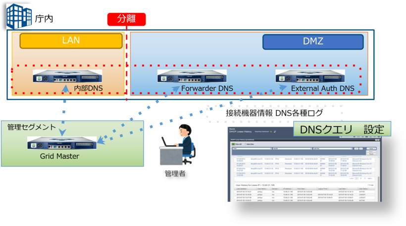 DNSクエリ　設定