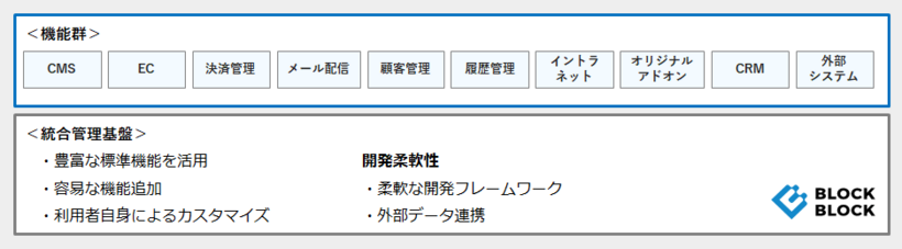 BLOCK×BLOCKとは