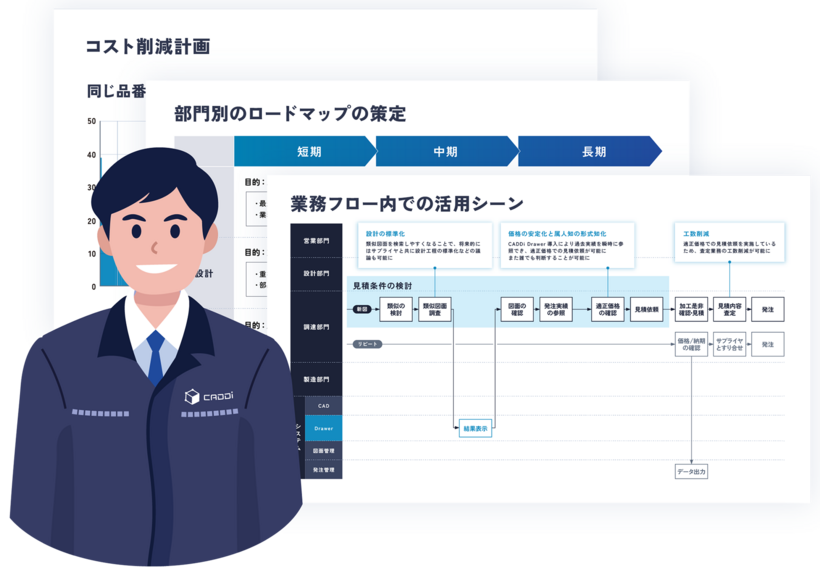イメージ図　製造業のプロが伴走し続ける業務改善サポート