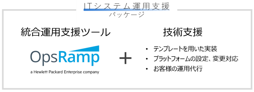 ITシステム運用支援パッケージ