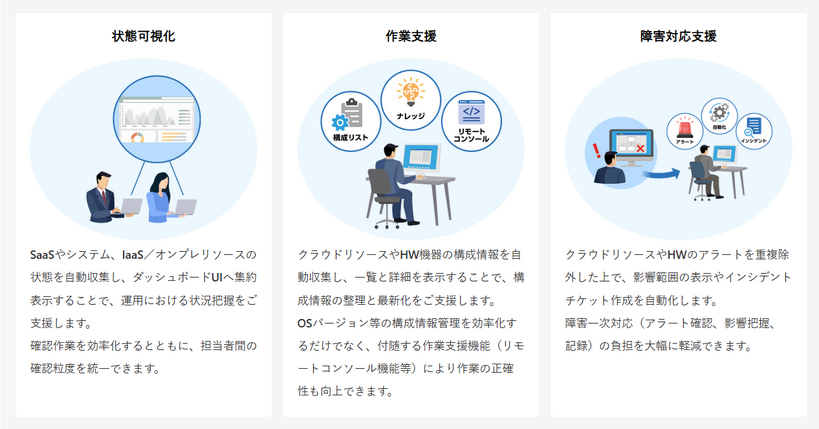 3つの支援分野