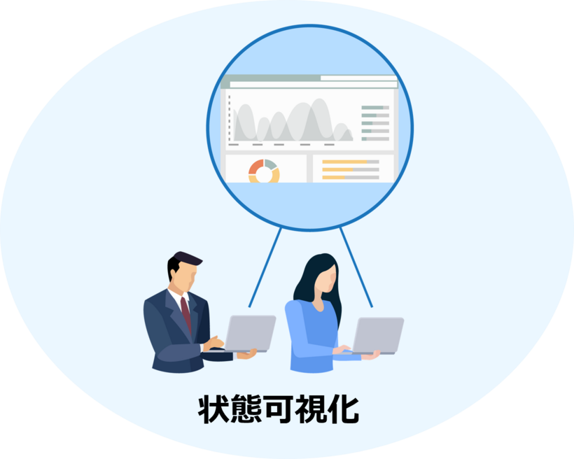 状態可視化
