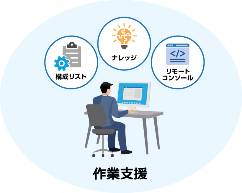 作業支援