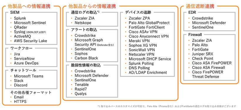 連携の一覧リスト