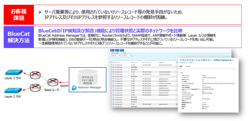 管理情報と実際の情報との整合性を確保
