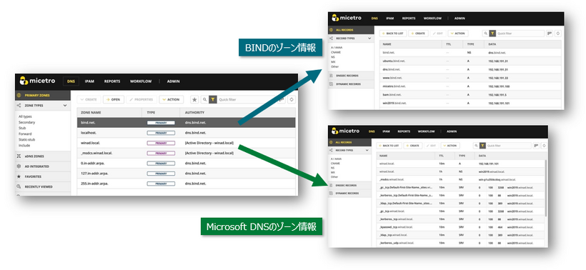 異なるプラットフォームを一元管理