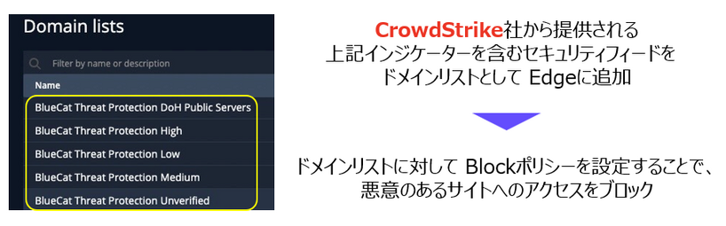 悪意のあるサイトへのアクセスをブロック