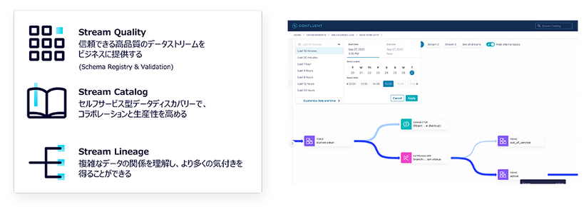 ガバナンス機能を示した図
