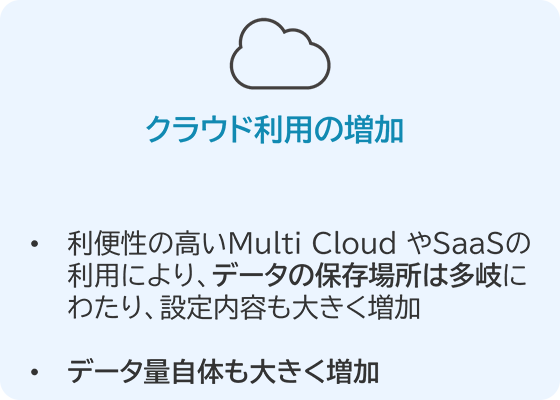 クラウド利用の増加：「利便性の高いMulti Cloud やSaaSの利用により、データの保存場所は多岐にわたり、設定内容も大きく増加」「データ量自体も大きく増加」
