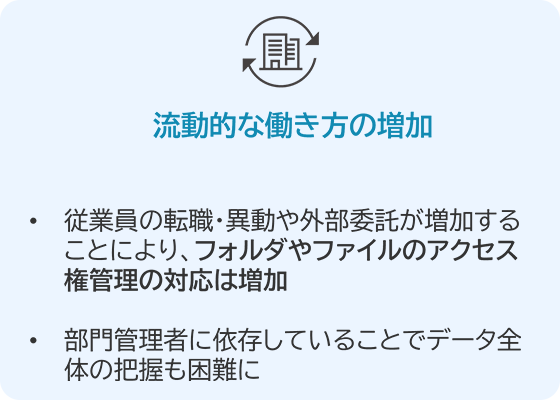 流動的な働き方の増加：「従業員の転職・異動や外部委託が増加することにより、フォルダやファイルのアクセス権管理の対応は増加」「部門管理者に依存していることでデータ全体の把握も困難に」