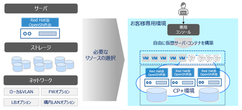 CUVIC CP+サービスイメージ