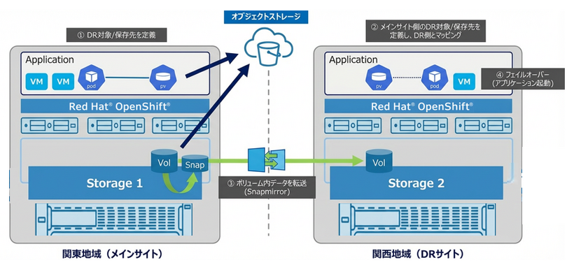 CUVIC CP+ DRオプションを利用したDRイメージ