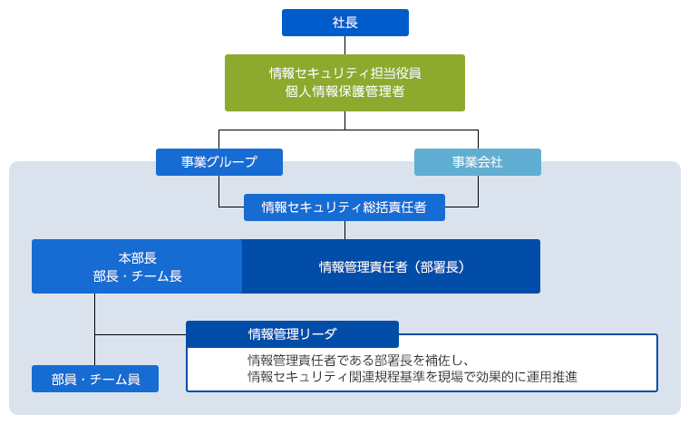 体制図