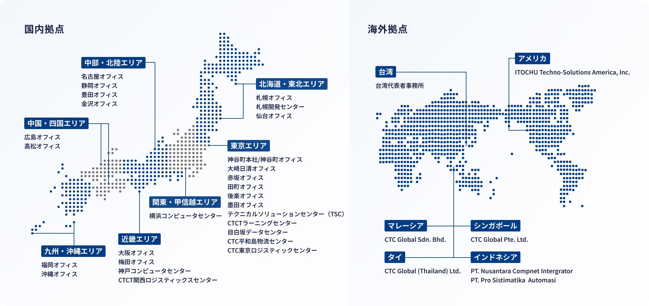 図 国内拠点 海外拠点