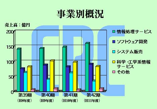 第42回定時株主総会資料