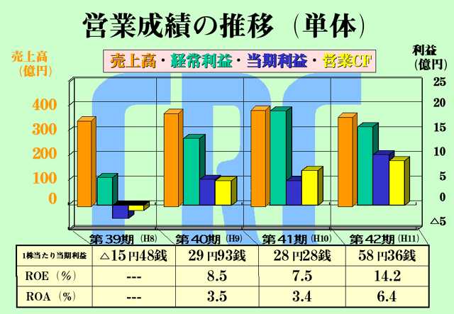 第42回定時株主総会資料